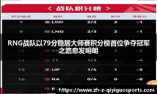 RNG战队以79分稳居大师赛积分榜首位争夺冠军之路愈发明朗